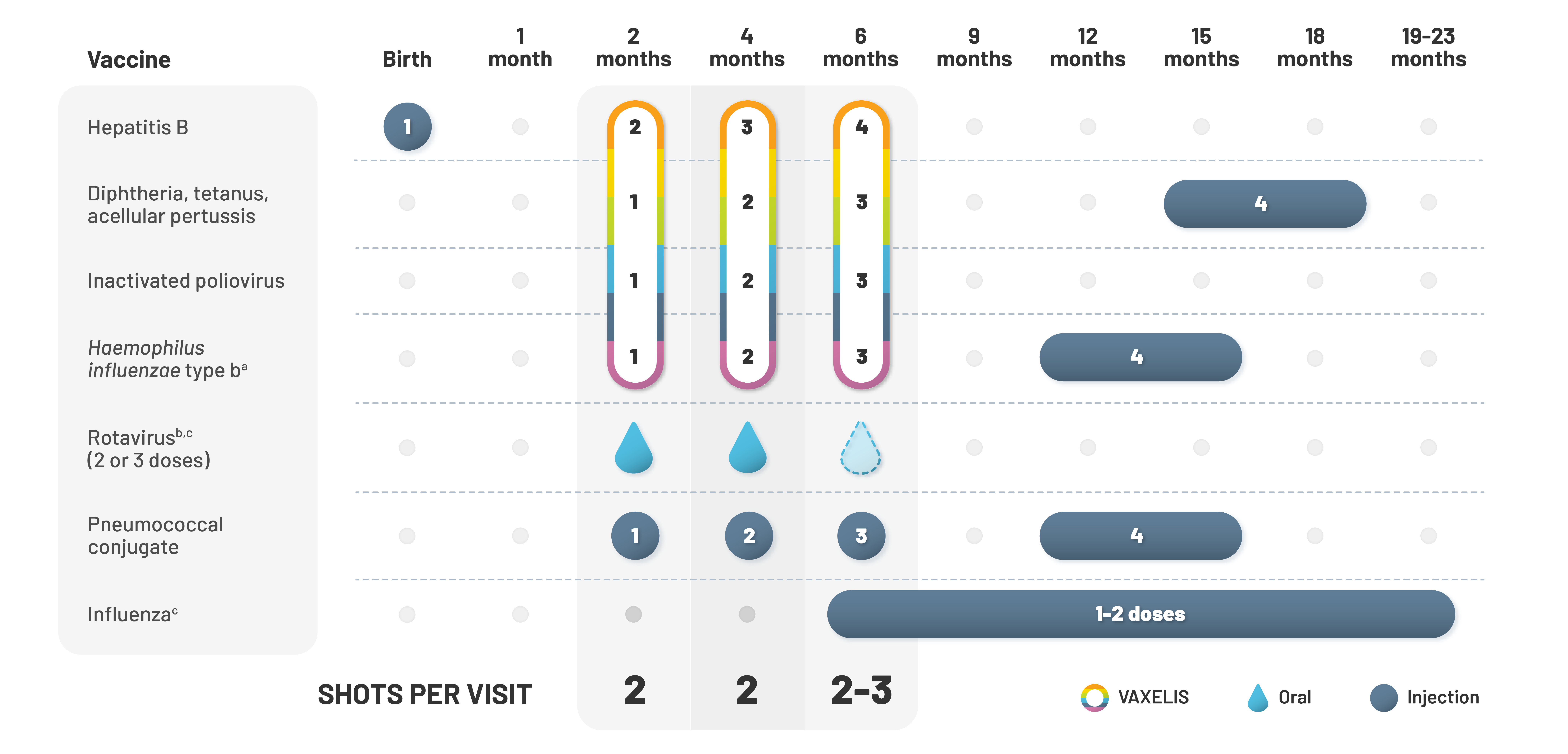 VAXELIS® (Diphtheria and Tetanus Toxoids and Acellular Pertussis, Inactivated Poliovirus, Haemophilus b Conjugate and Hepatitis B Vaccine) Dosing Schedule