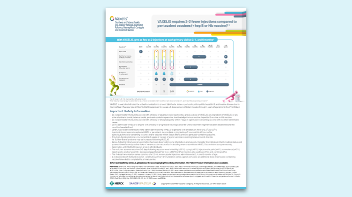 Dosing Schedule for VAXELIS® (Diphtheria and Tetanus Toxoids and Acellular Pertussis, Inactivated Poliovirus, Haemophilus b Conjugate and Hepatitis B Vaccine)